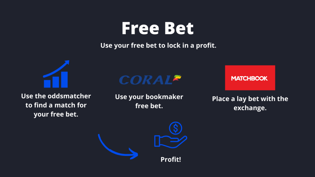 Free Bet