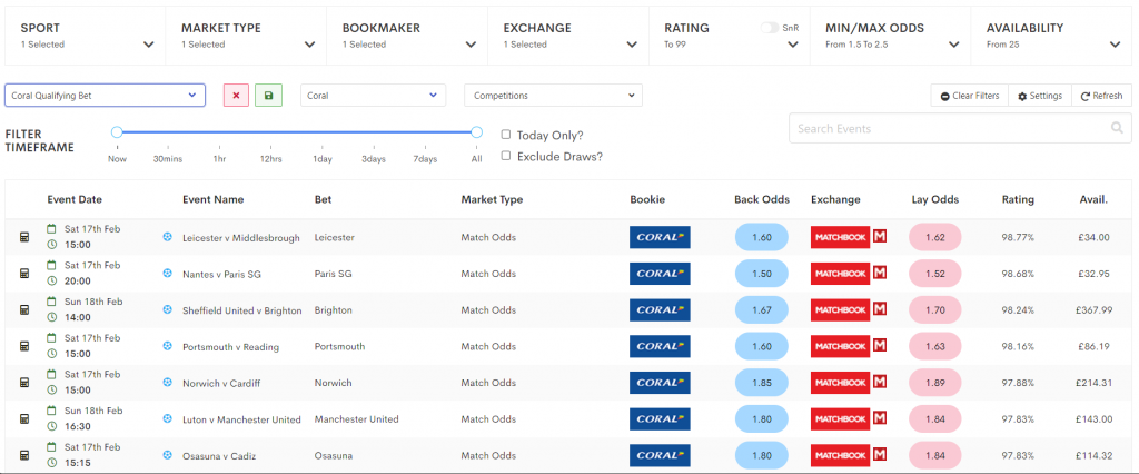 Outplayed Oddsmatcher