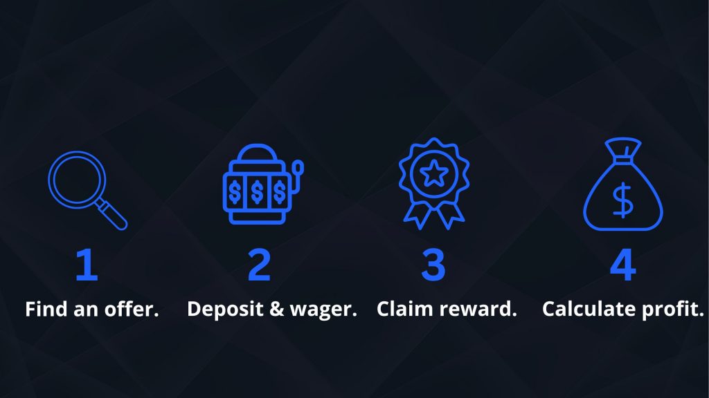 Casino offer process.