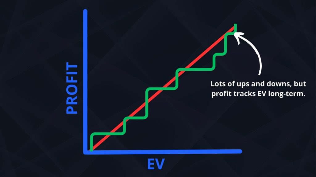 EV vs Profit Chart