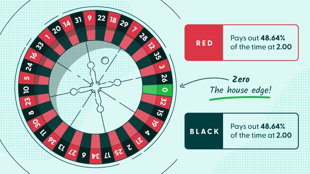 House edge roulette example.